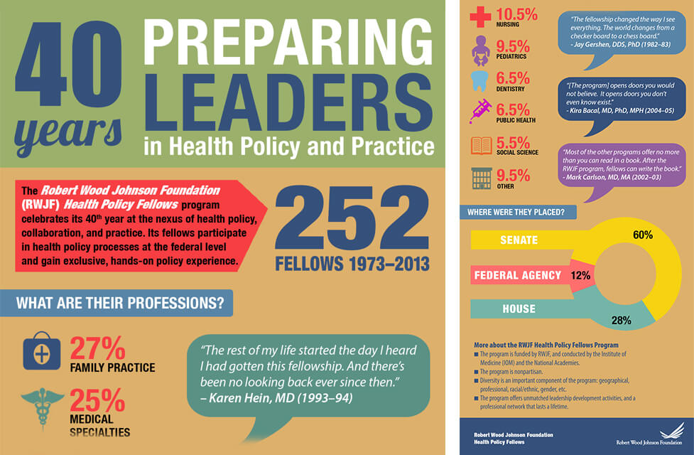 2013 Infographic